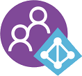 Azure B2C